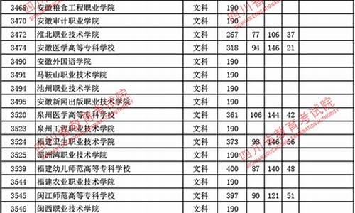 2021年四川高考专科-2017四川高考专科