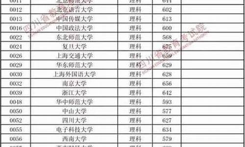 2017年四川高考调档线_2017四川高考提前批录取时间