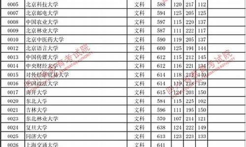 2017四川高考本科录取率_2017四川高考本科