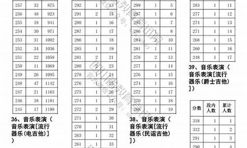 2017四川高考艺体生_2017年四川艺考分数线