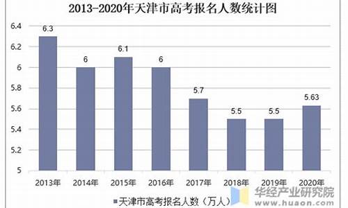 2017天津高考人数,2017天津高考考生人数