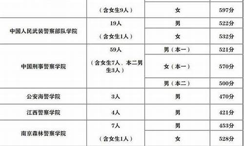 2017天津高考报考人数统计_2017天津高考报考人数