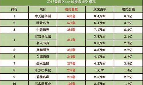 2017姜堰高考成绩_姜堰高考分数2021