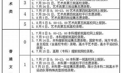 2017年安徽高考一本-2017安徽高考一本估分