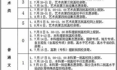 2017安徽高考二本投档线文史_2017年安徽高考本科线