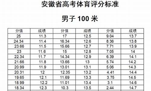 2017年安徽体育类第一批投档分数线-2017安徽高考体育分数线