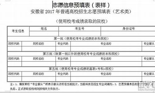 2017年安徽高考查分入口,2017安徽高考填报指南