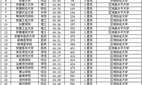 2017年安徽高考考生,2017安徽高考报考指南