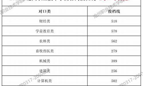 2017高职高考,2017对职高考分数线