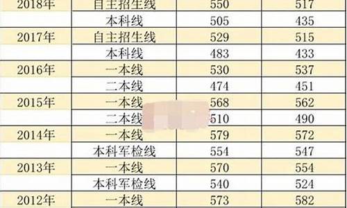 2017山东高考分数低_2017山东高考分数低的学校