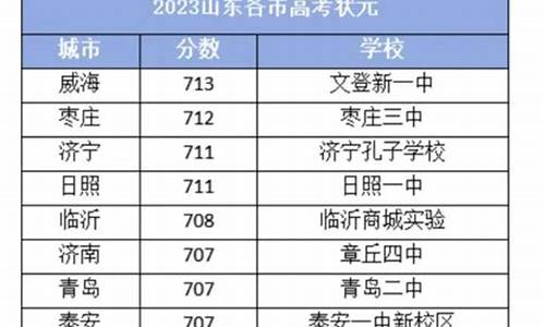 2017山东高考壮元,2017年山东省高考文科状元