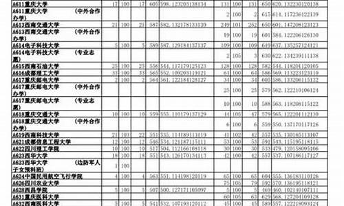 2020山东高考志愿填报表-2017山东高考志愿填报手册