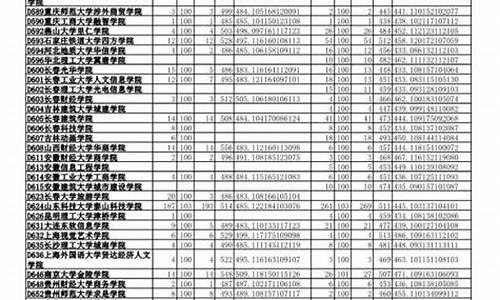 2017山东高考扩,2017年山东高考总分是多少