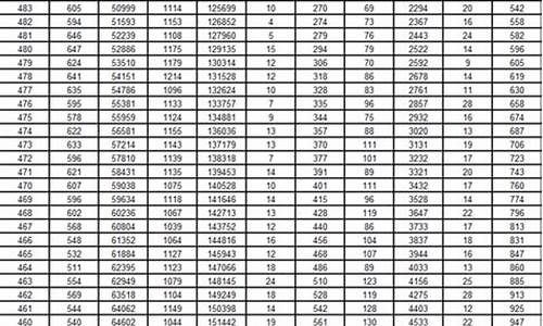 2017山东高考标准答案_2017年山东高考卷