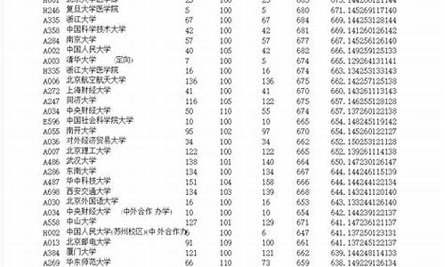 2017年山东高考理科,2017山东高考理科最高分