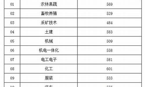 2017山东高考线_山东省高考2017年分数线