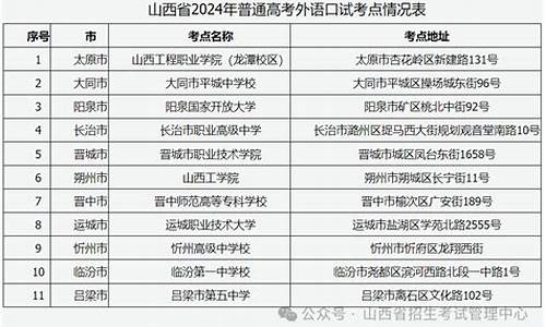 2017年山西省高考-2017山西高考口试