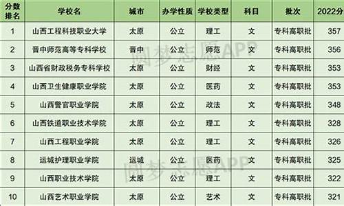 历年山西专科分数线-2017山西高考大专分数线