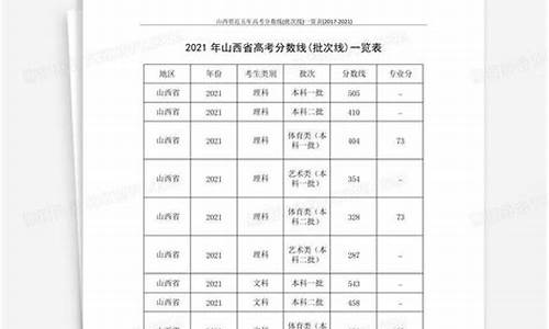 2017山西高考批次线_2017山西高考分数线及位次