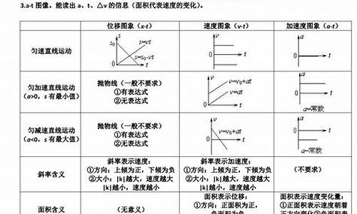 2017山西高考物理答案_2017山西高考物理试题