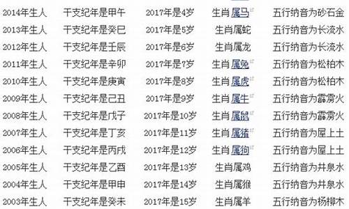 2017年属什么生肖多大年龄_2017年12生肖的岁数