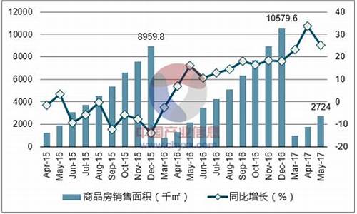 哈尔滨2021年3月天气历史记录_2017年3月哈尔滨天气