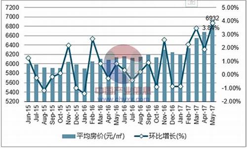 2017年5月邯郸天气_河北邯郸历史天气查询7月