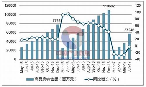 2017年6月无锡天气_2020年无锡历史天气