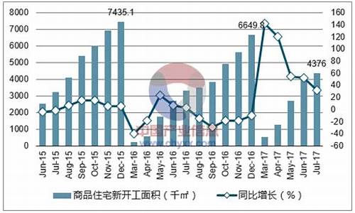 2017年7月哈尔滨天气_2020年7月哈尔滨天气记录