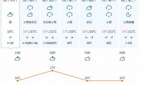 2017年8月份天气预测_2017年8月份天气预报