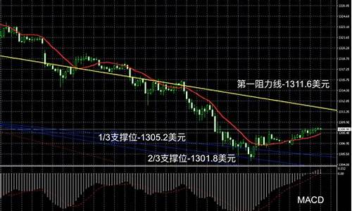 2017年7月份金价_2017年9月金价预测