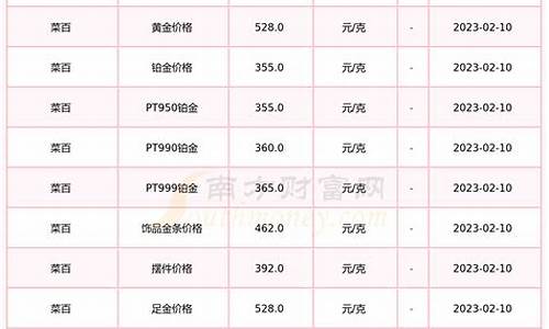 2017年金价今天什么价格_2017年9金价菜百