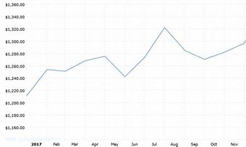 2017年一月金价_2017年金价今天什