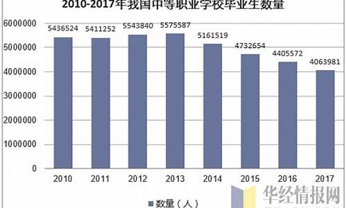 2017年中职生高考政策,2020年中职生高考制度