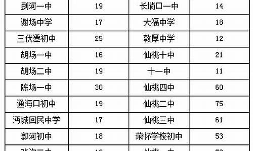 2017年仙桃中学高考成绩_湖北省仙桃中学2021高考成绩