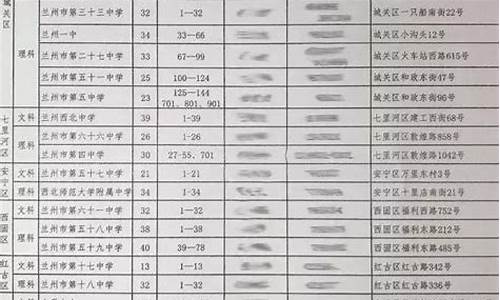 兰州市2017年高考诊断考试数学,2017年兰州市高考