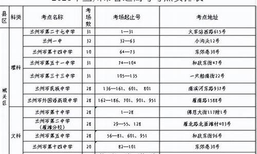 2017年兰州高考一诊,2017兰州一诊英语答案