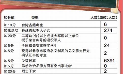 2017北京高考化学难度-2017年北京高考化学