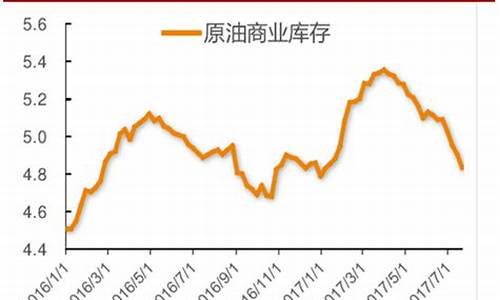 2017年原油价格_2017年原油价格走势图表