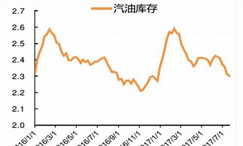 2017年原油价格一览表最新_2017年原油价格一览表最新消息