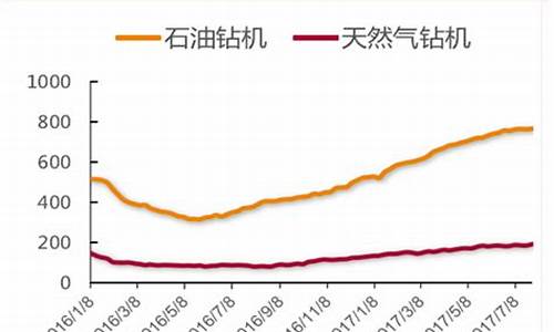 2017年原油价格回顾表_2017年原油价格回顾表最新