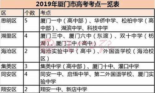 2017年厦门高考时间_2017年福建厦门中考总分