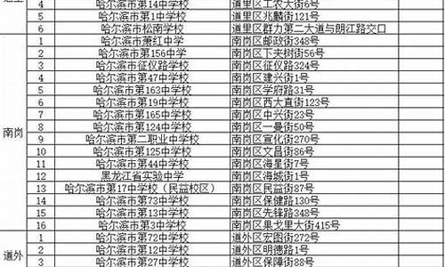 2017年哈尔滨中考状元,2017年哈尔滨高考状元