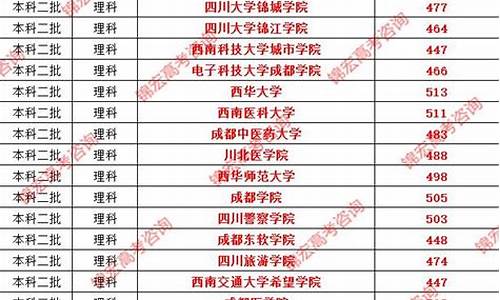 2017年四川高考本科率_2017年四川高考本科