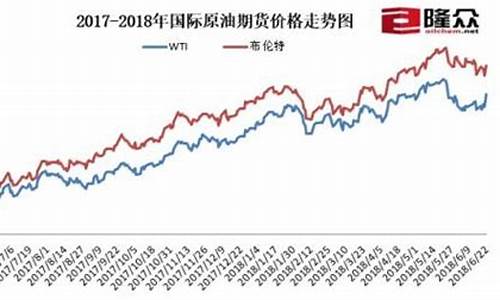 2017年国际平均油价_2017年底油价