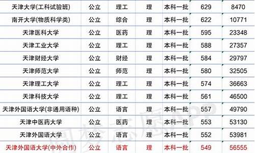 2017年天津高考查分_2017年天津市高考分数段