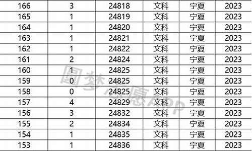 2017年宁夏高考分数线预测_2017年宁夏高考录取分数线是多少