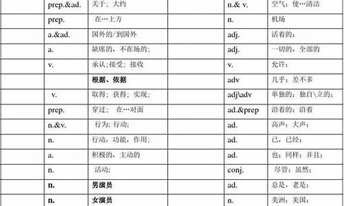 2017年安徽高考英语试卷及答案分析_2017年安徽英语高考