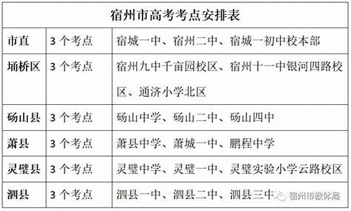 2021年宿州高考状元是谁-2017年宿州高考状元