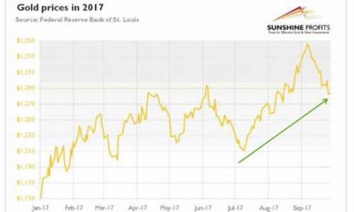 2017年饰金金价_2017年尾金价